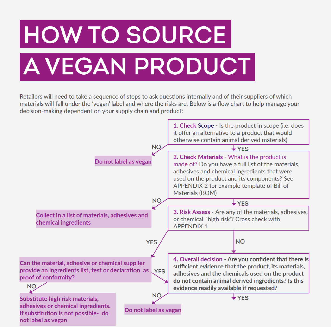 How to source a vegan product BRC